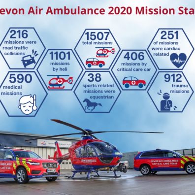 Devon Air Ambulance