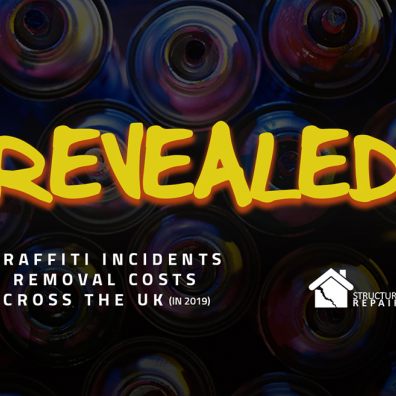 Revealed Graffiti Incidents and Costs